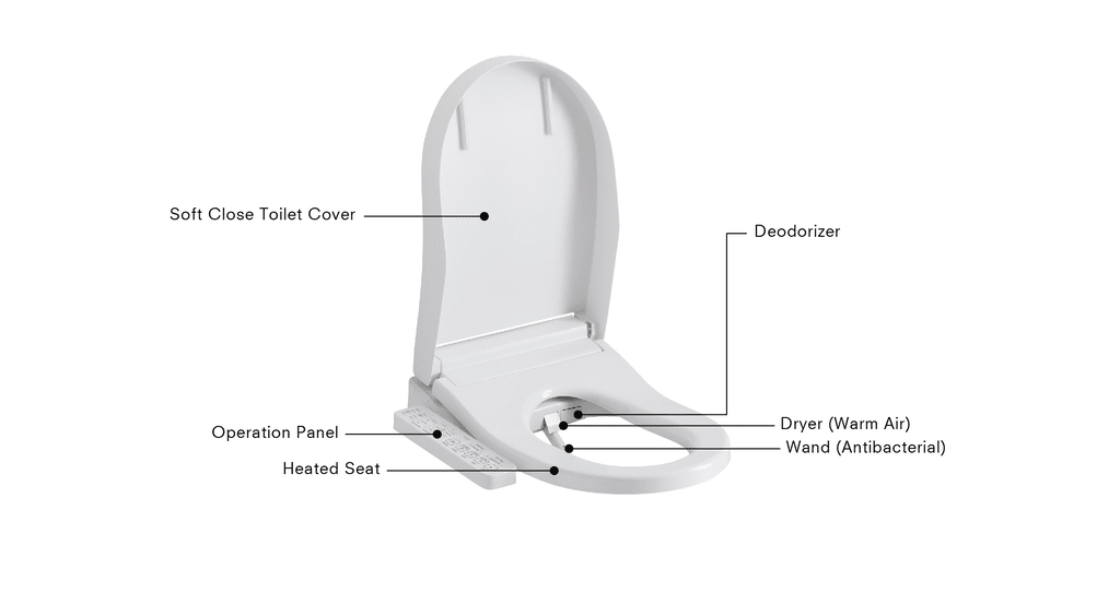 TOTO Bidet Seats & Sprays: Revolutionize Your Bathroom Hygiene